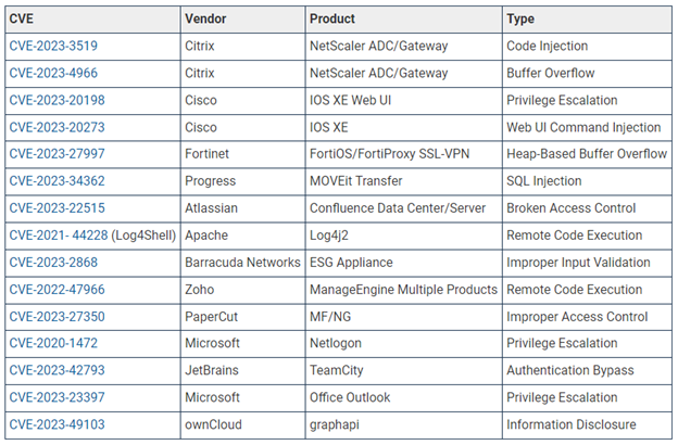 Cyber Threat Intelligence Report | 11/18/2024 | PacketWatch