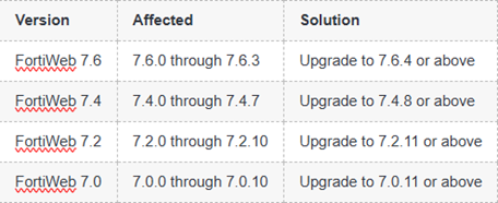 2025-07-14-fortiweb