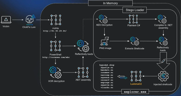2025-12-01-steganography