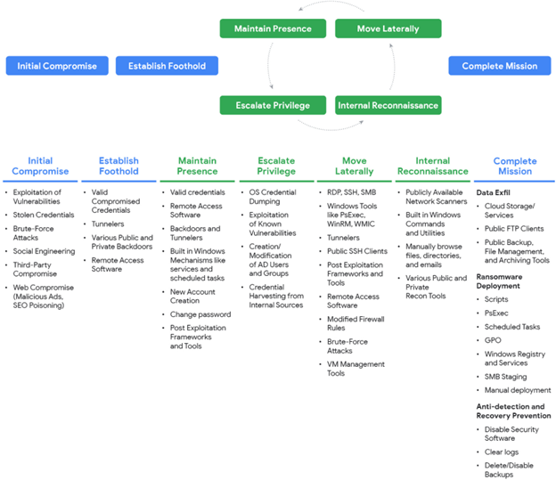 Cyber Threat Intelligence Report | 3/23/2026 | PacketWatch