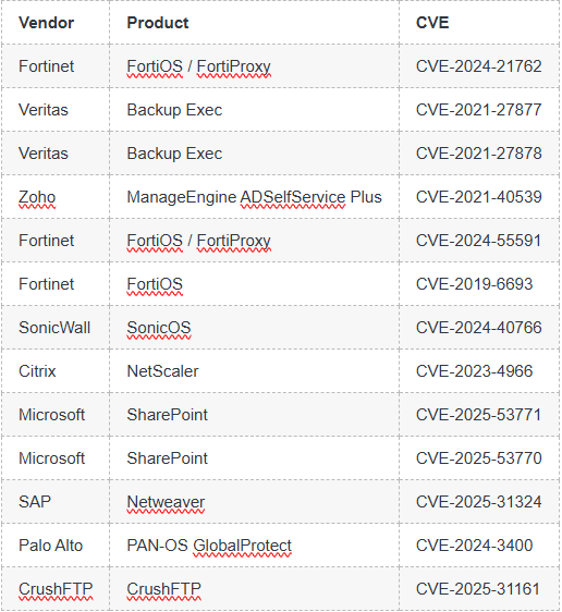 2026-03-23-appendix-b