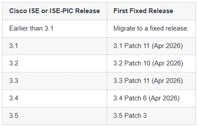 2026-04-20-cisco-ise