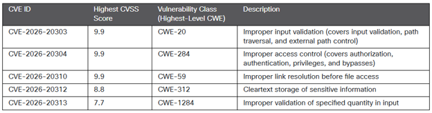 2026-08-10-cisco-01