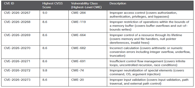 2026-08-10-cisco-03