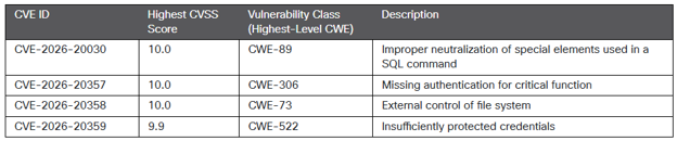 2026-08-24-Cisco-01