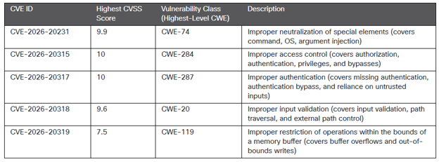 2026-08-24-Cisco-02