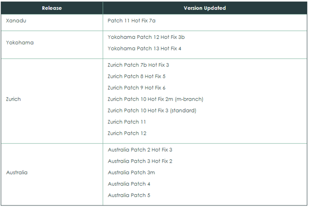 2026-09-08-ServiceNow-Fixed-Versions