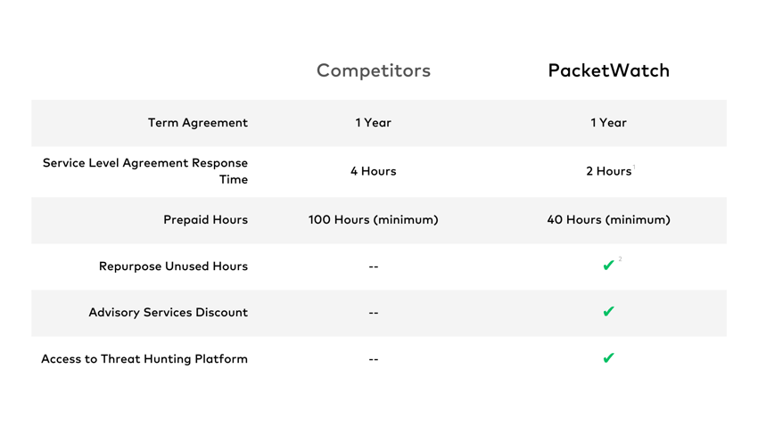 IR retainer comparison