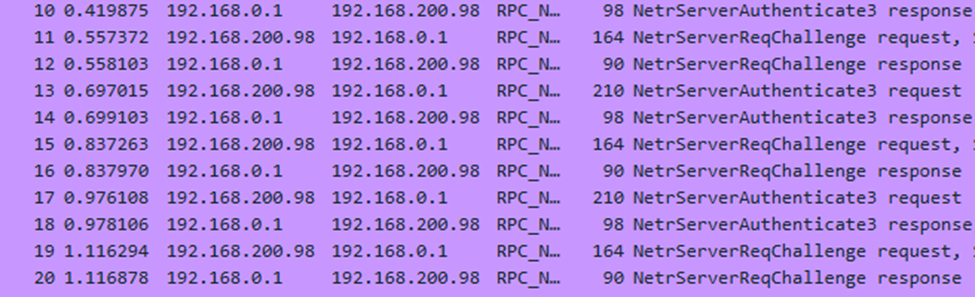 How PacketWatch Network Monitoring Foiled an Initial Access Broker ...