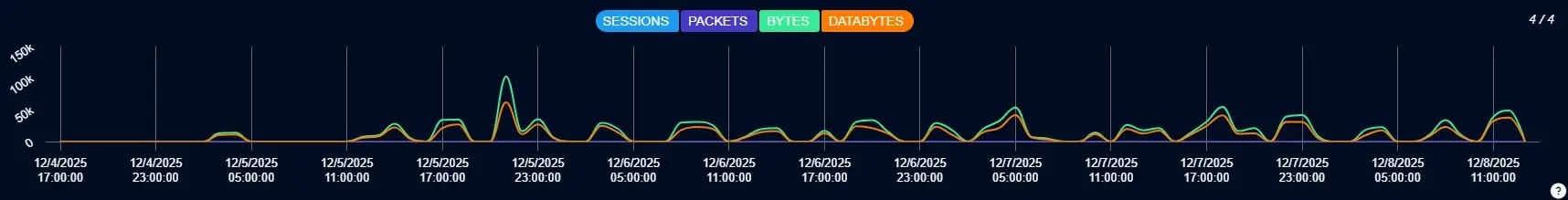 Image02-Exploit-Attempts-in-PacketWatch-Graph