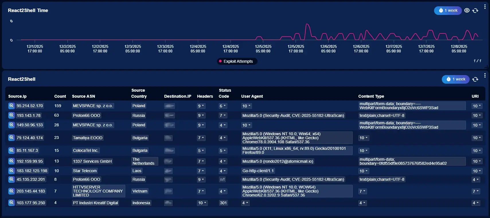 Image13-React2Shell-in-PacketWatch