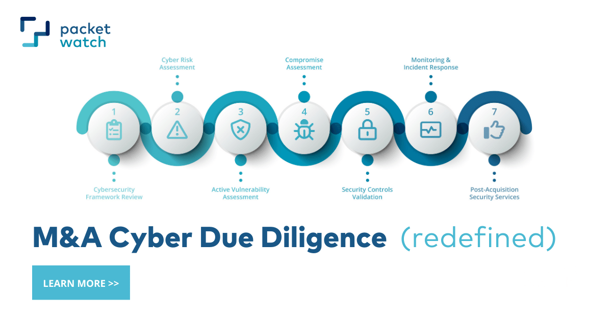 M&A Cyber Due Diligence