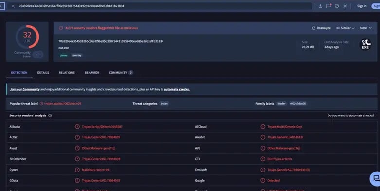 packetwatch-figure-07-out-executable-virus-total