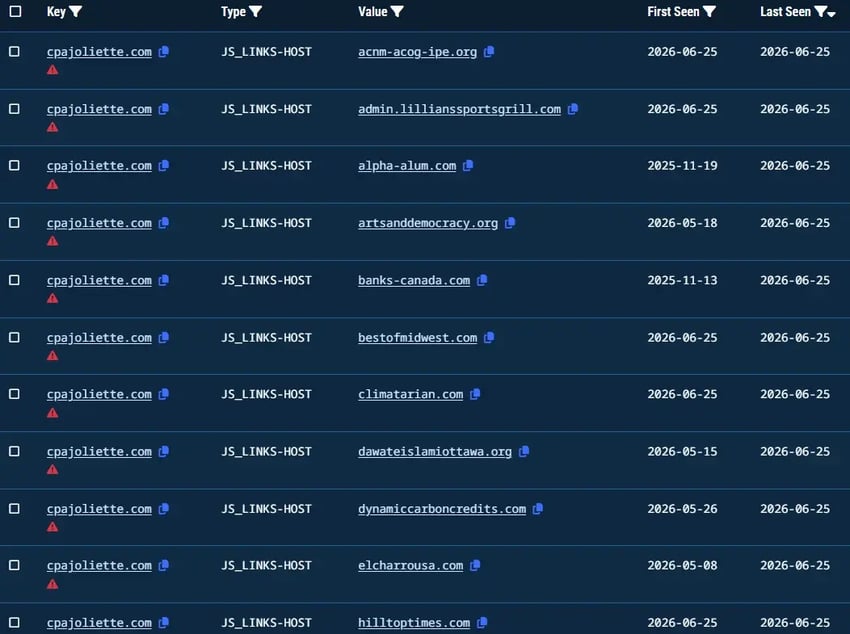 packetwatch-figure-07-validin-host-connections-cpajoliette