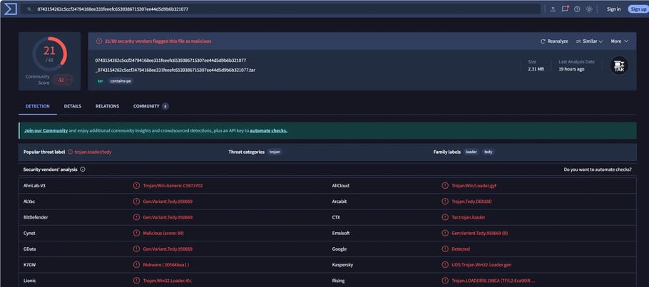 packetwatch-figure-08-virustotal-havoc-demon