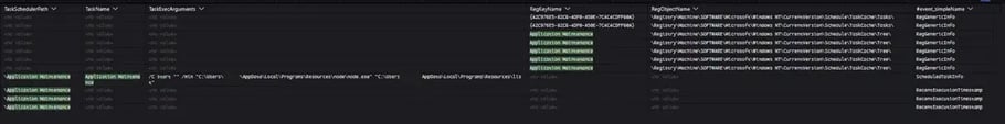 packetwatch-figure-10-scheduled-task-evidence