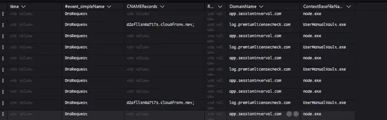 packetwatch-figure-11-c2-node-execution-evidence