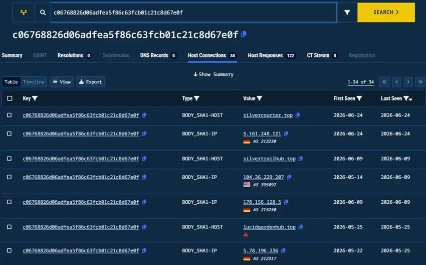 packetwatch-figure-16-sha1-body-hash-pivot