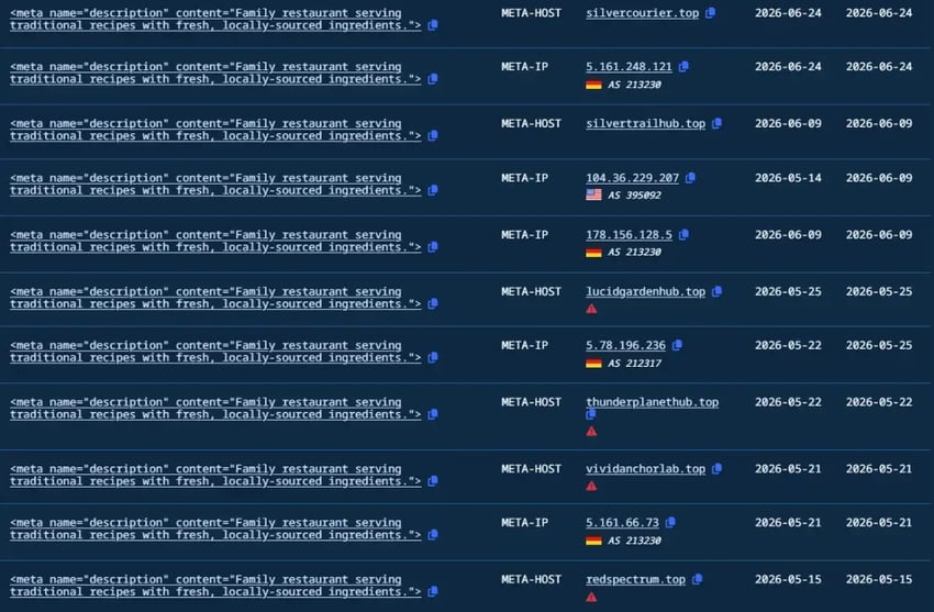 packetwatch-figure-18-meta-host-pivot-iocs