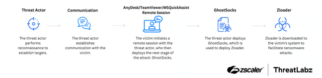 Cyber Threat Intelligence Report | 12/16/2024 | PacketWatch